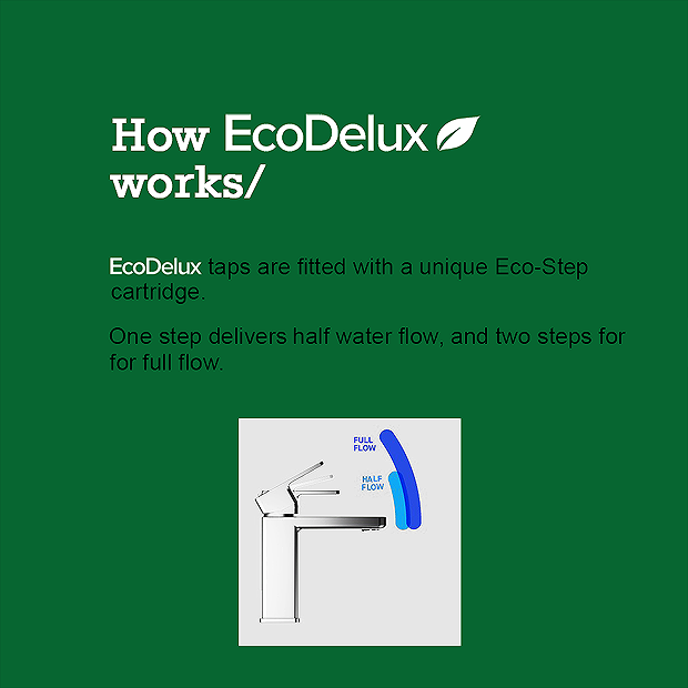 EcoDelux Round Water Saving Mono Basin Mixer Tap With Waste 3 EcoDelux Round Water Saving Mono Basin Mixer Tap With Waste